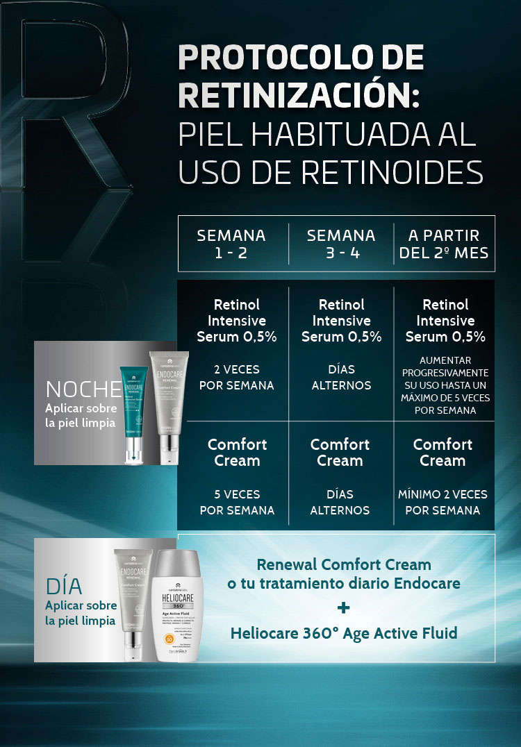 PROTOCOLO-RETINOL